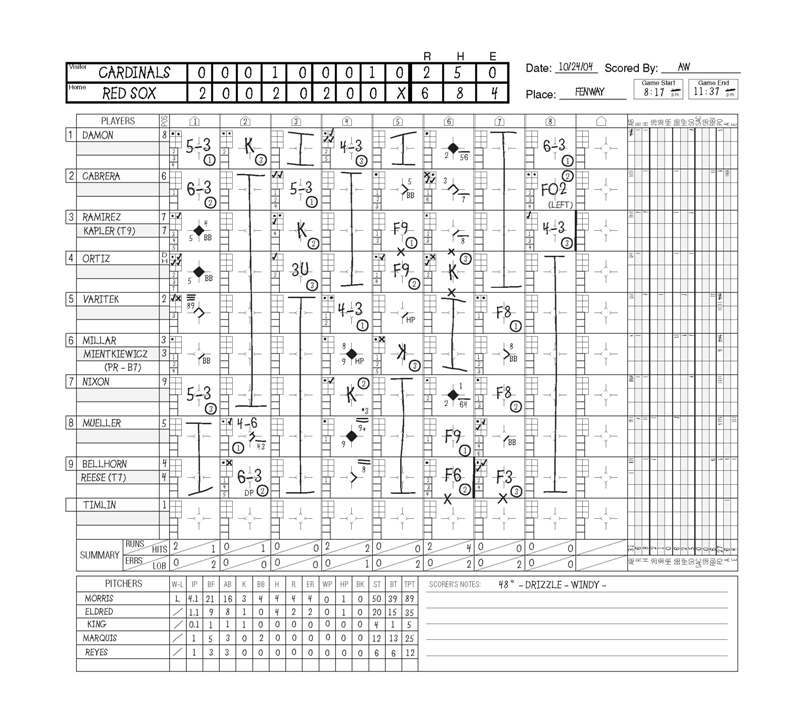Wirkmaau2019s Baseball/Softball Scorebook Andres Wirkmaa, Esq.